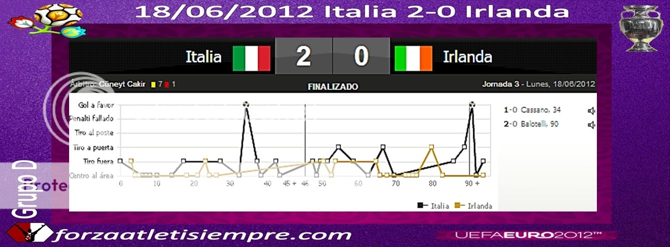 ITALIA 2 - IRLANDA 0 - Cosas de Cassano y Balotelli 001Copiar-5